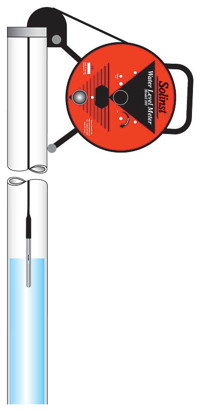 101-hangingProbe-400px Freattimetro modello 101 con sistema di aggancio al piezometro