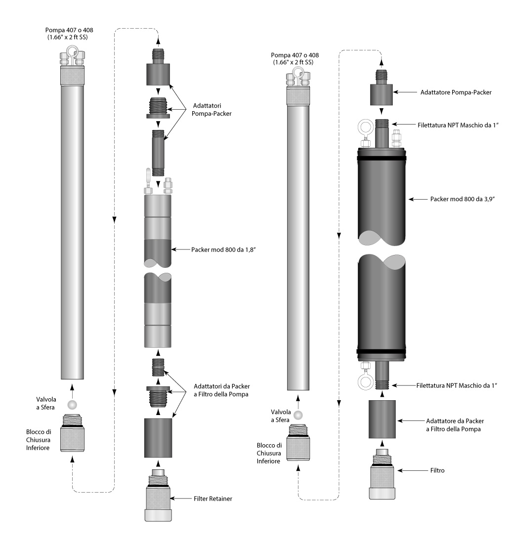 Collegamento Bladder Pump 407 o Pompa a Doppia Valvola 408 con Packer a Bassa Pressione 800 Collegamento Bladder Pump 407 o Pompa a Doppia Valvola 408 con Packer a Bassa Pressione 800