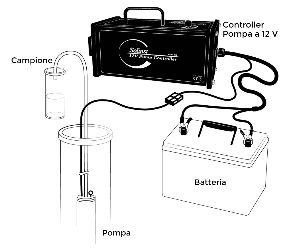 schema-pompa-a12v Schema Pompa Sommergibile a 12V Solinst 415