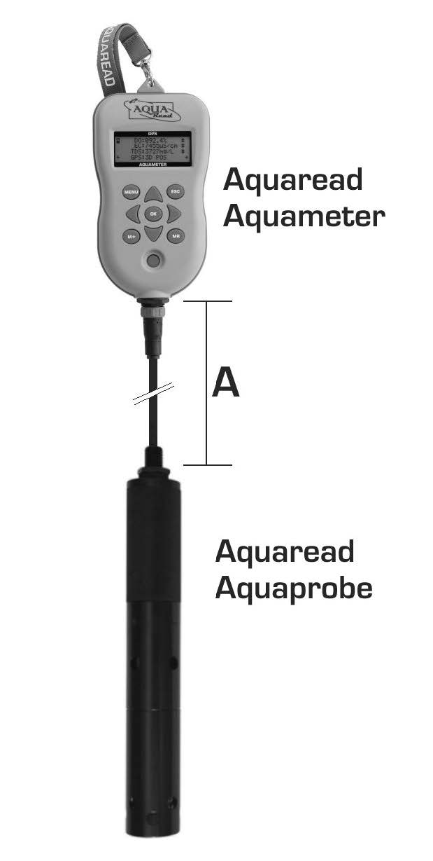 Palmare GPS Aquameter+Sonda Palmare GPS Aquameter+Sonda