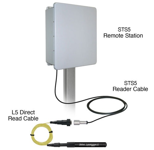 sts-telemetry-systems STS 5 Telemetry Systems GSM/CDMA