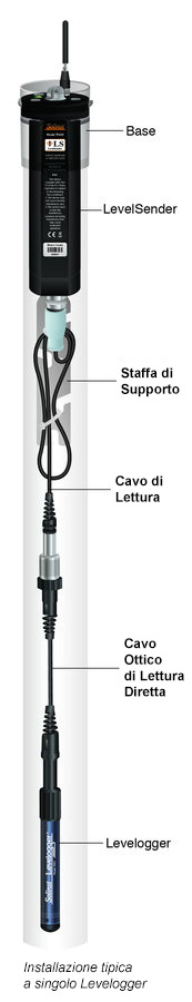 telemetria-gsm-levelsender Telemetria GSM LevelSender
