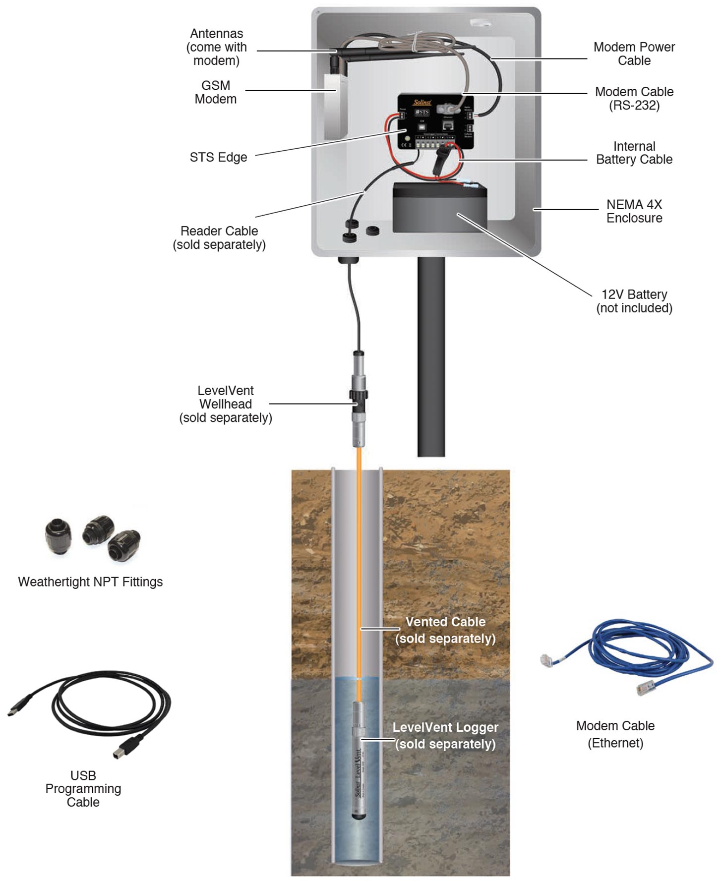 levelvent-telemetria-sts STS 5 Telemetry Systems GSM/CDMA