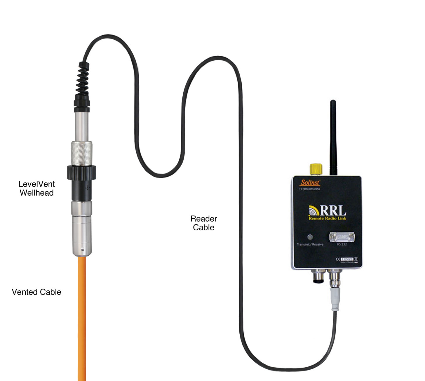 telemetria-rrl-levelvent Telemetria Radio Link (RRL) - 9200